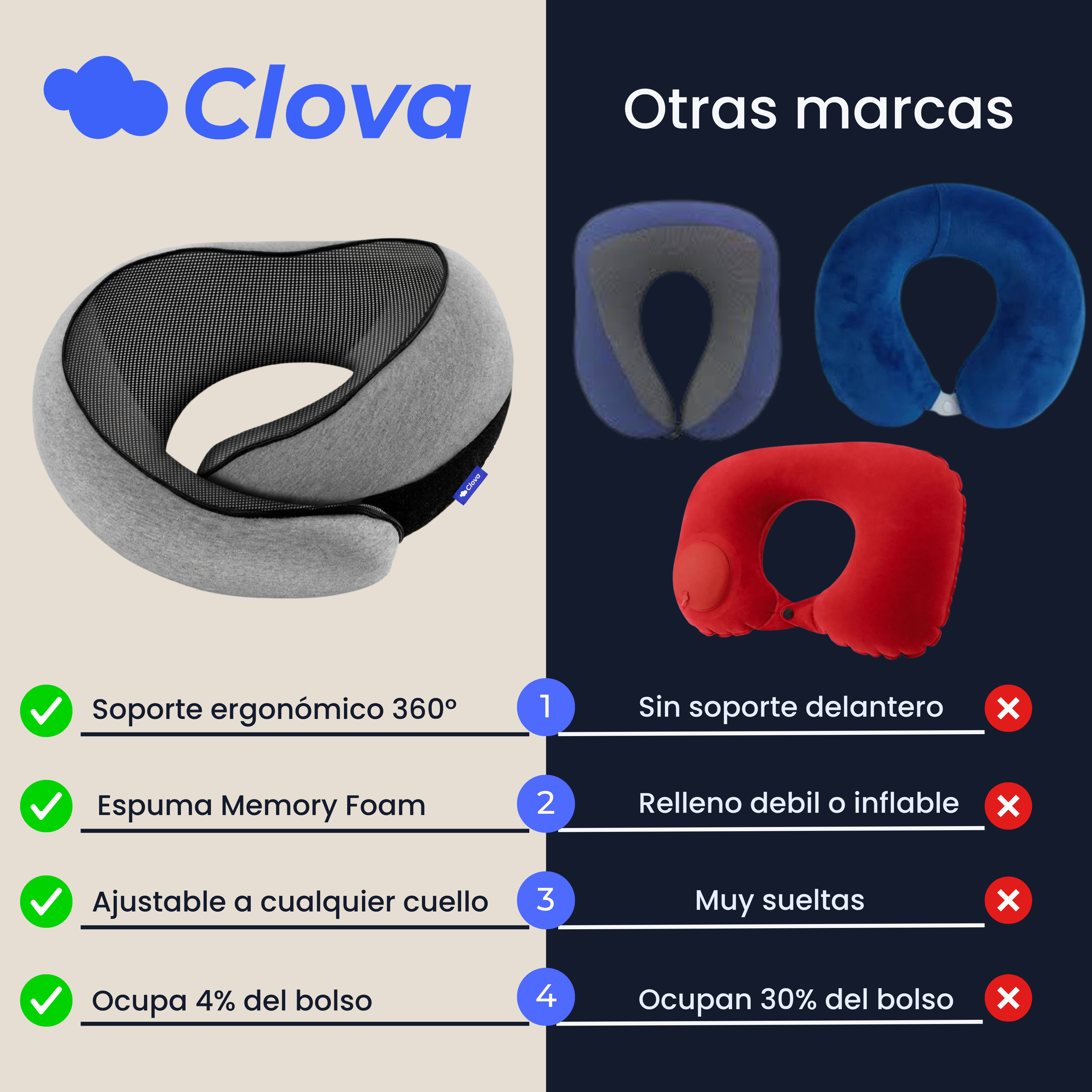 Comparativa Clova vs Otras Marcas